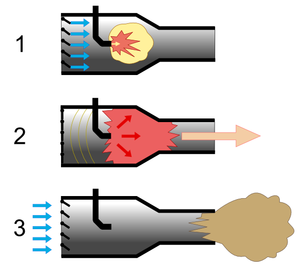 Pulse Jet Engine